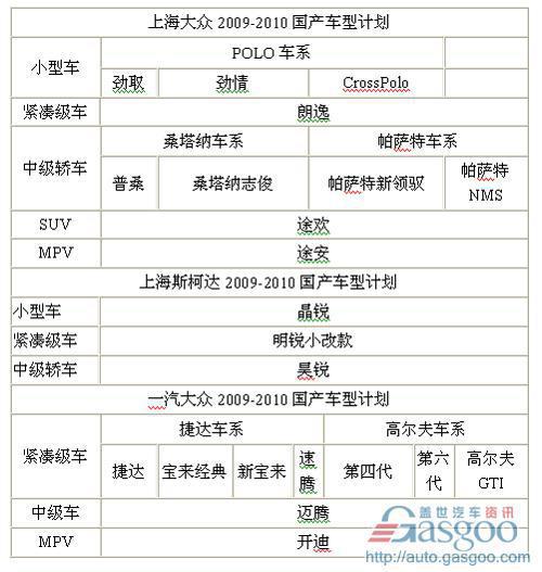 技术+产品 大众汽车兵分两路在华谋发展（图）