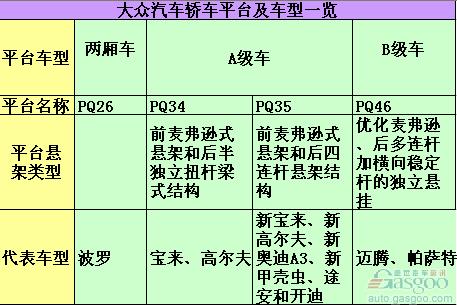 全球知名汽车企业平台盘点