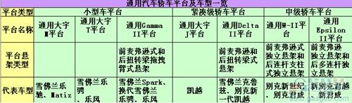 全球知名汽车企业平台盘点