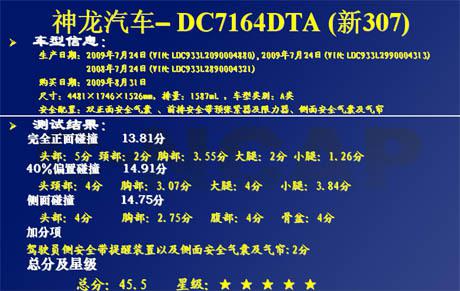 C-NCAP发布第三批结果 比亚迪F0、福田MPV胸部碰撞获0分
