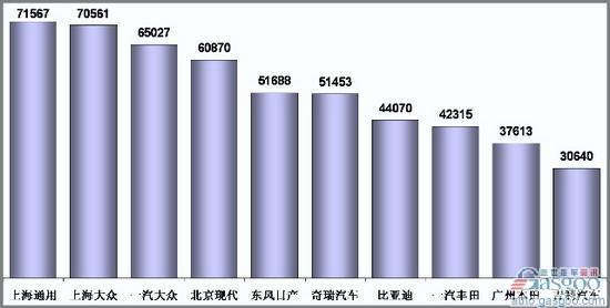 车市“金九银十”含金量十足