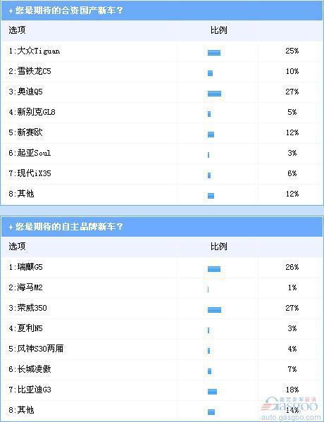 调研：从广州车展新车看明年竞争态势