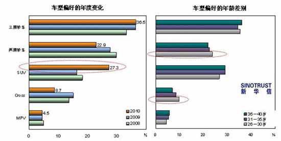 2010年汽车八大流行趋势