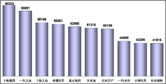 乘联会：2010年1月乘用车市场现状及未来展望