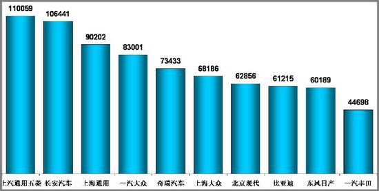 乘联会：2010年1月乘用车市场现状及未来展望
