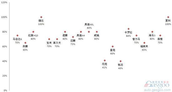一汽：从“自产自销”到“改革开放”