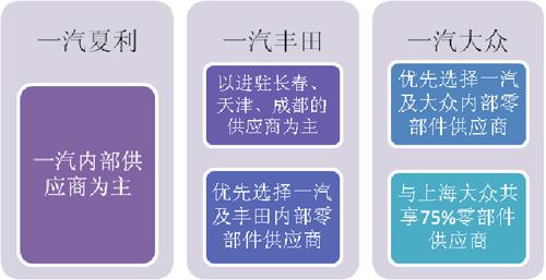 一汽：从“自产自销”到“改革开放”