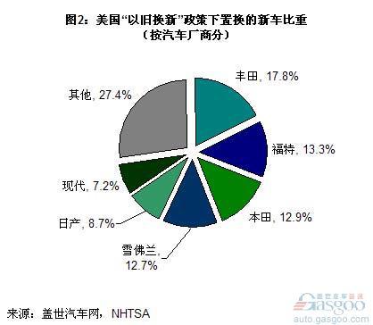 中美“以旧换新”政策的主要受益企业对比