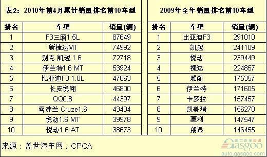 2009年上市新车 改款和增配车更受欢迎