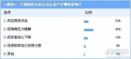 调查：自主品牌目标完成率整体偏低之原因探究