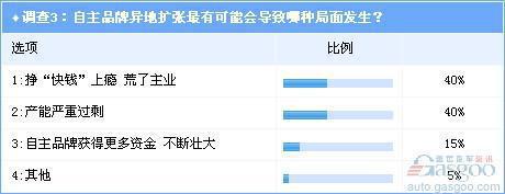调查：自主品牌车企异地扩张的“非常态”