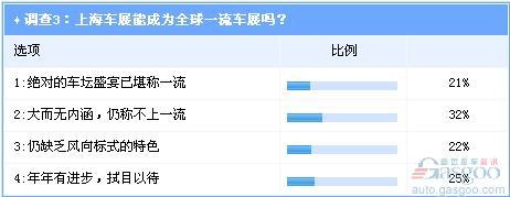 上海车展规模将空前 新能源车动向最受期待