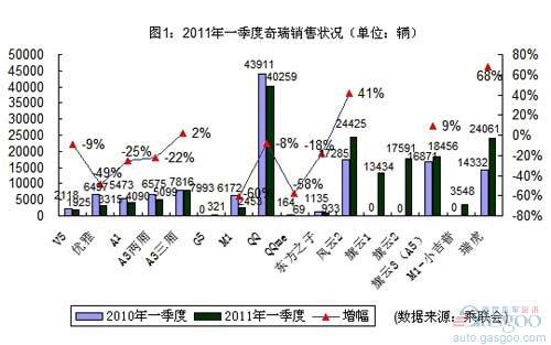 自主品牌“三驾马车”一季度市场表现分析