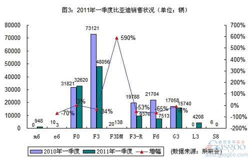 自主品牌“三驾马车”一季度市场表现分析