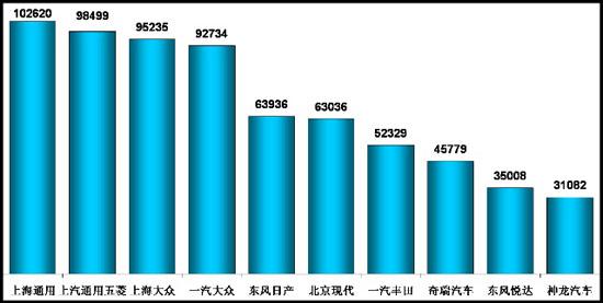乘联会：2011年8月乘用车市场现状及未来展望