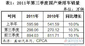 前三季度国内乘用车企销量目标完成情况