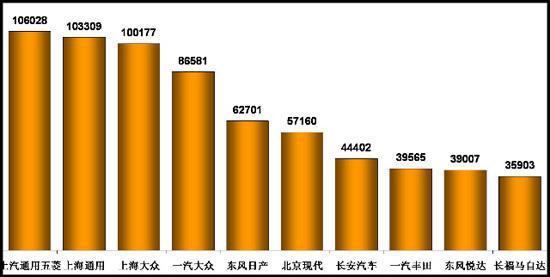 乘联会：2011年十月乘用车市场现状及未来展望