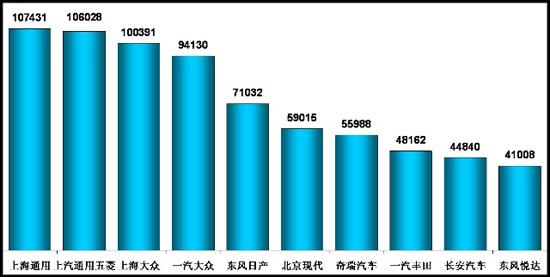 乘联会：2011年十月乘用车市场现状及未来展望