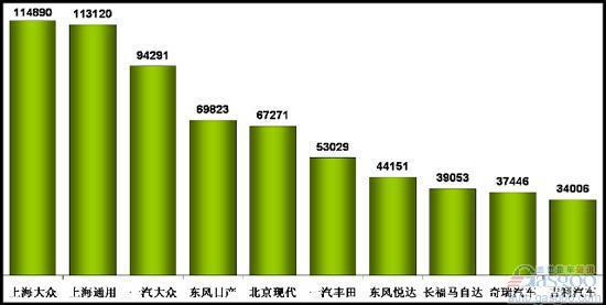 乘联会：11月乘用车市场现状及未来展望