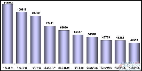 乘联会：11月乘用车市场现状及未来展望