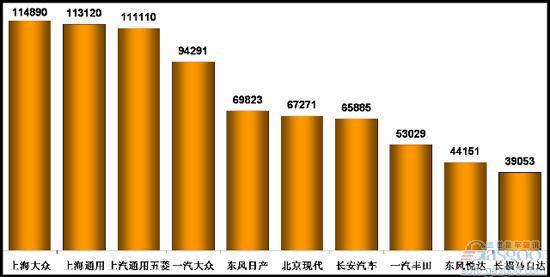 乘联会：11月乘用车市场现状及未来展望