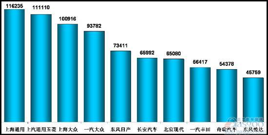 乘联会：11月乘用车市场现状及未来展望