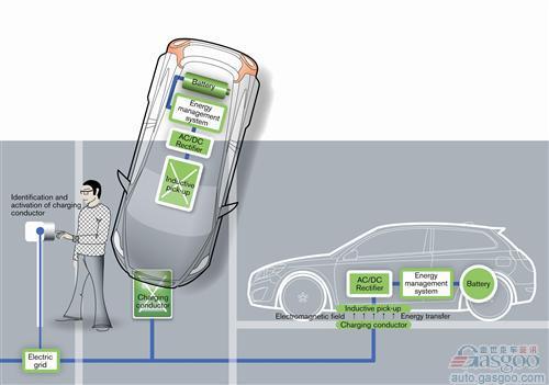 2011年全球最新汽车技术盘点之电子电气篇