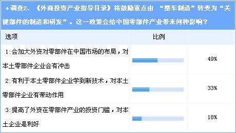 调查：本土汽车零部件企业何去何从？