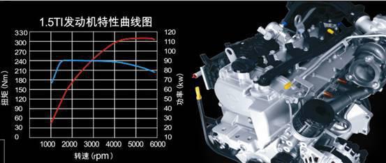 春节归来话选车 比亚迪G6 TI动力车型导购