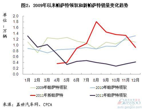 2012年1月B级车前十车型销量分析