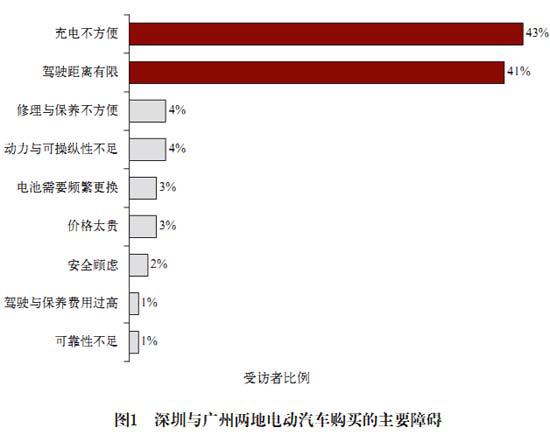 科尔尼：电池更换与快速充电，孰能胜出？