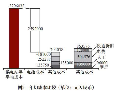 科尔尼：电池更换与快速充电，孰能胜出？