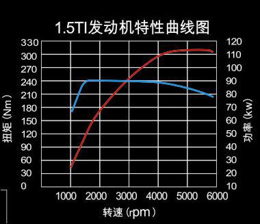 刷新直喷技术“I”认知 比亚迪G6车主评测