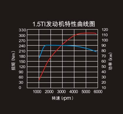 追求最佳动力 比亚迪G6 “I”技术详解