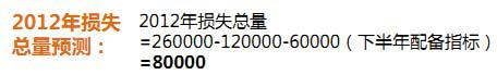 威尔森：限购新政对广州汽车市场的影响分析