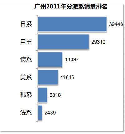 威尔森：限购新政对广州汽车市场的影响分析