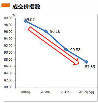 威尔森：限购新政对广州汽车市场的影响分析