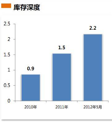 威尔森：限购新政对广州汽车市场的影响分析