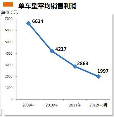 威尔森：限购新政对广州汽车市场的影响分析
