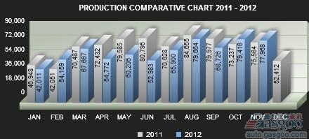 阿根廷11月汽车销量同比下滑7.5%