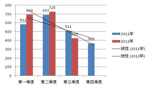 2012年全球新能源汽车产业发展研究报告（简版）