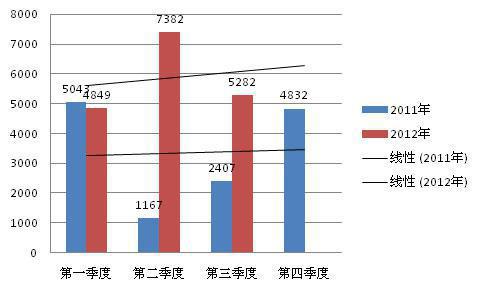 2012年全球新能源汽车产业发展研究报告（简版）