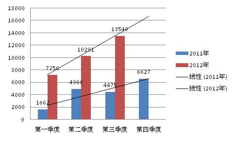 2012年全球新能源汽车产业发展研究报告（简版）