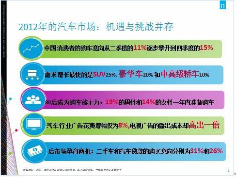 尼尔森：消费信心稳步回升 市场空间待进一步挖掘