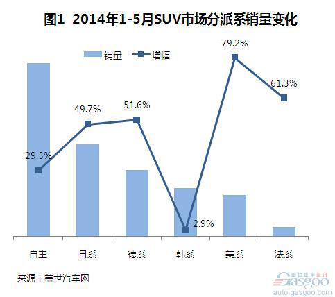 外资品牌SUV下沉 与自主直面竞争