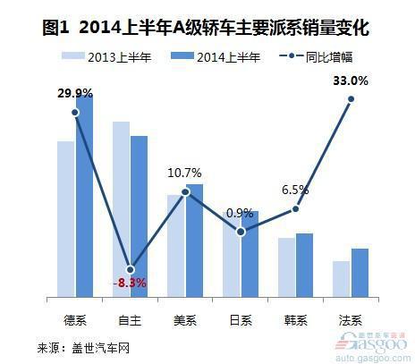 2014年上半年国产A级轿车销量分析