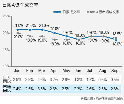 威尔森：“数”说日系之困