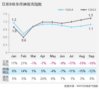 威尔森：“数”说日系之困