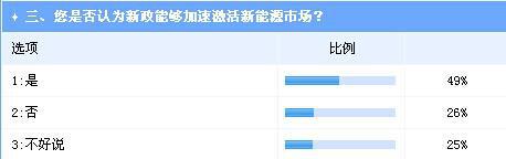 放宽电动车准入能否带来新能源车市场的鲶鱼效应？