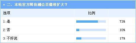 车市增速放缓供需矛盾激化 价格战或成定局